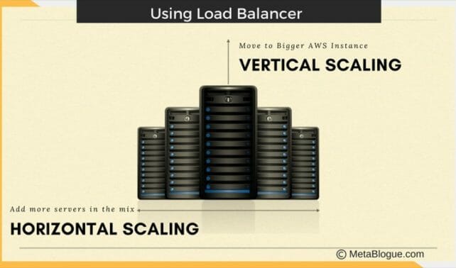 How To Use Load Balancer With AWS LightSail To Scale WordPress Site