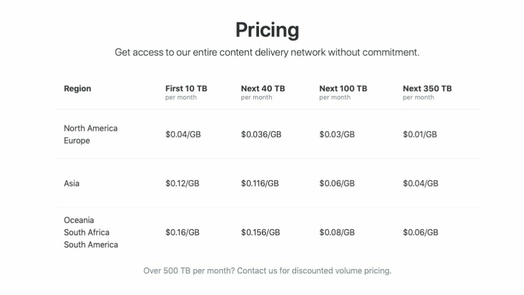 KeyCDN Pricing Structure