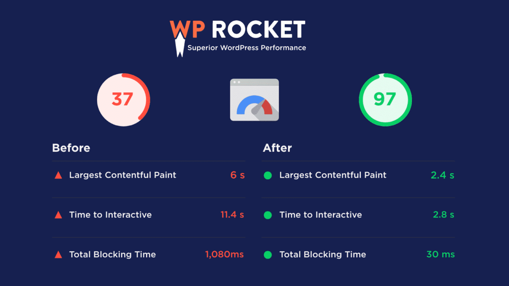 Putting WP Rocket to the Test – Real Performance Data